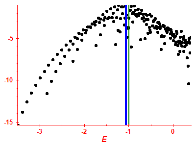 Strength function log